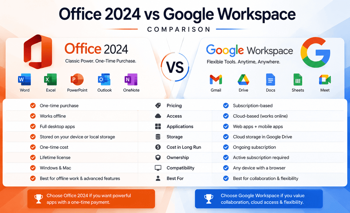 Office 2024 vs Google Workspace Comparison