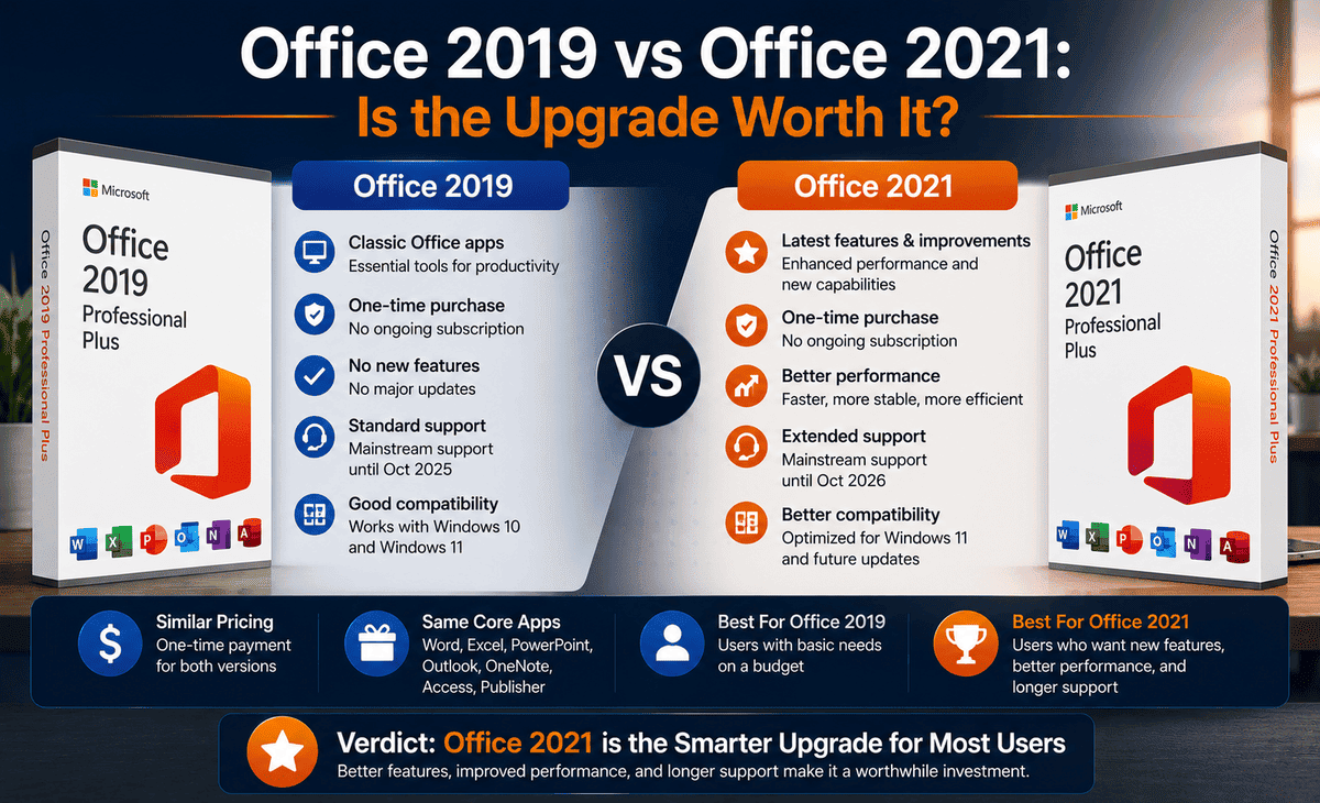 Office 2019 vs Office 2021: Is the Upgrade Worth It?