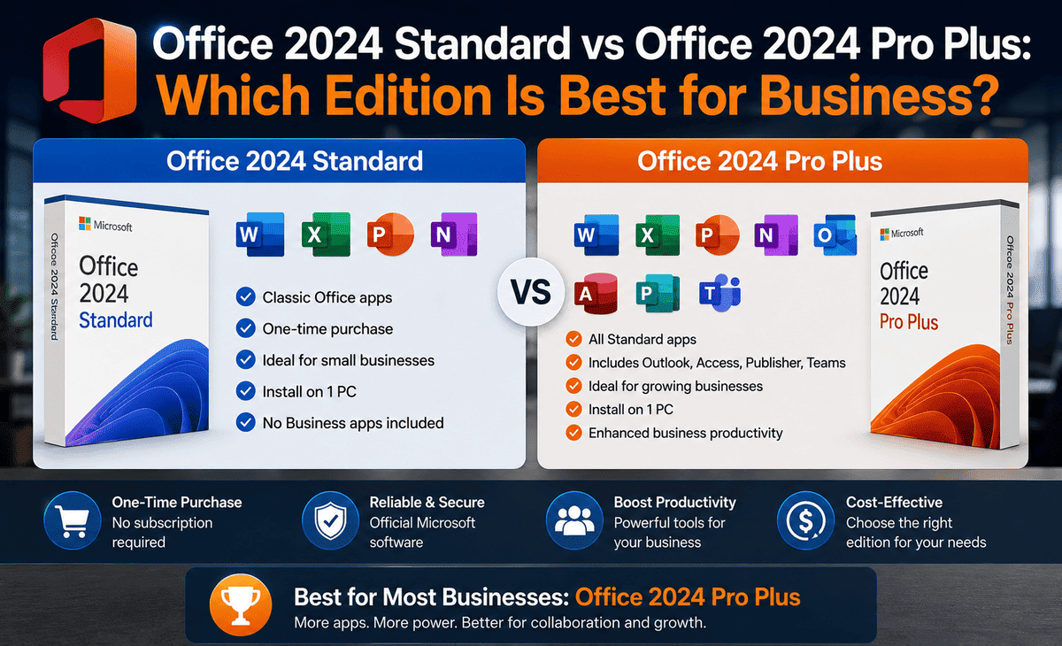 Office 2024 Standard vs Office 2024 Pro Plus