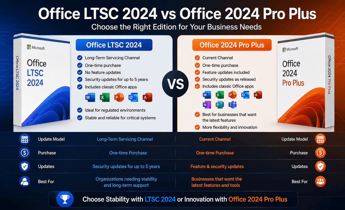 Office LTSC 2024 vs Office 2024 Pro Plus
